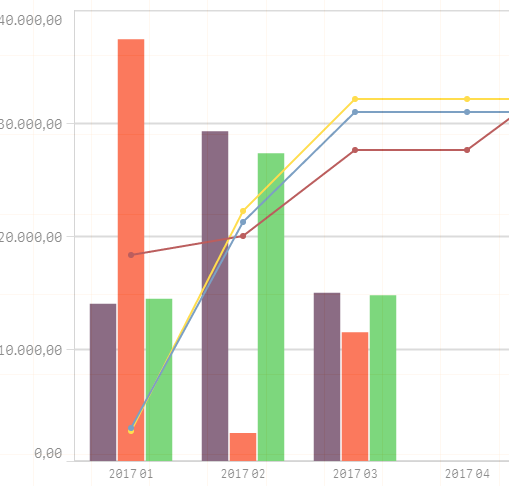 dashboard line and chart in one.PNG